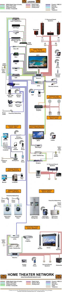 Home Network And Home On Pinterest