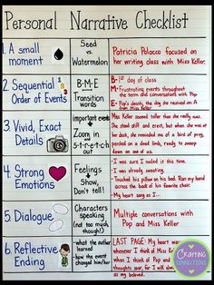 Essays About High School Personal Narrative Checklist Anchor Chart A Writing Lesson And Free Printables Are Also Included Sample Essay High School also Health Issues Essay How To Write A Personal Narrative Essay For Th Th Grade Oc Buy Essay Paper