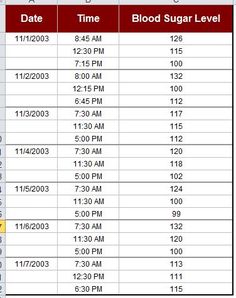 blood pressure blank chart