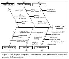 Dissertation proposal team root cause analysis