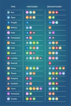 what beats what pokemon go gym battles chart pokemon what beats what chart