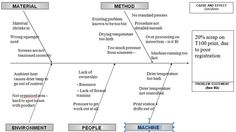 000 fish bone diagram template excel Customer Experience 000 fish bone diagram template excel Customer Experience