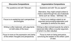 discursive essay example