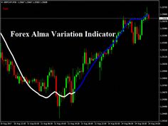 Forexprofitway L The Way To Make Profit In Forex Forexprofitway