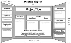 science project poster layout magdalene project org science fair project poster
