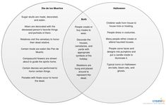 ionic bond vs covalent bond venn diagram shows the halloween and dia de los muertos venn diagram