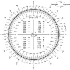angle degree chart 360 degree angle chart image galleries imagekb angle charts degrees