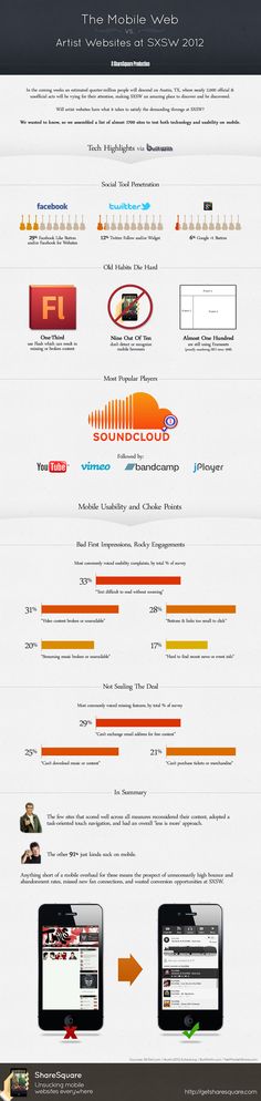 Internet dating Bandcamp