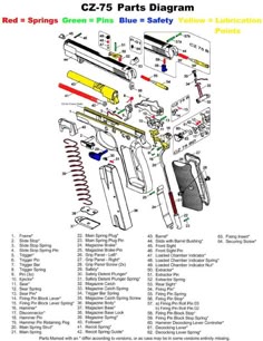 Česká Zbrojovka CZ-75B cutaway demonstrator chartLoading that ... Česká Zbrojovka CZ-75B cutaway demonstrator chartLoading that ...