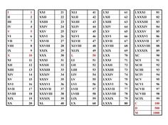 our easy to use roman numerals chart is a great way to expand your our easy to use roman numerals chart is a great way to expand your