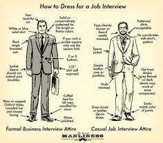how early should you arrive to an interview