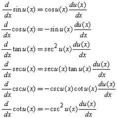log derivative