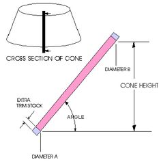 online calculator for making a flat cone for instance cutting a how to make a funnel out of sheet metal