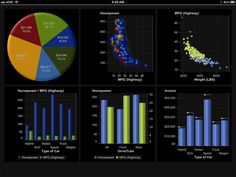 16 best sas analytics images sas analytics sas software big data sas visual analytics