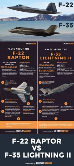 pin by joseph on military aviation pinterest aviation click to read more about the f 22 raptor