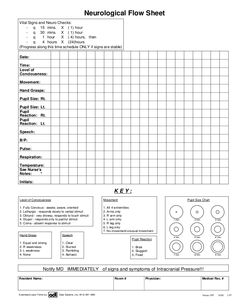 sbar nursing examples 100939406 png edu surg pinterest sbar neuro vital signs sheet