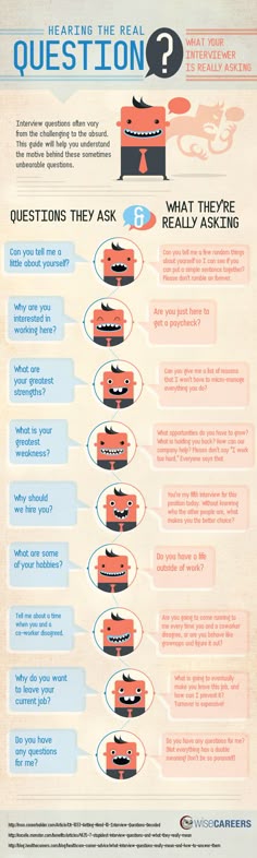 tips on job interviews