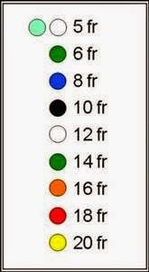 Catheter Size Chart - French Diameter - Internal catheters usually have