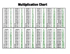 multiplication charts from 1 100 printable diy multiplication chart