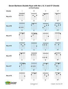 Baritone Ukulele Chords I Will Learn How To Play You For Song