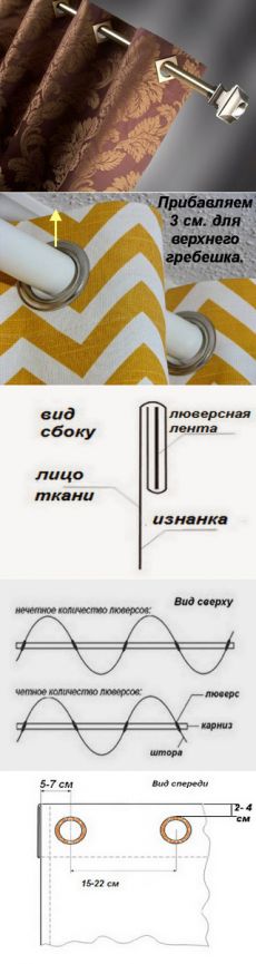 Шторы, пошив своими руками.: Расчет ткани для пошива штор на люверсах.