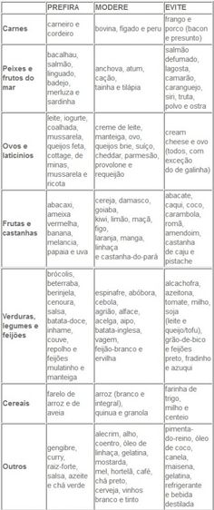 dieta o rh positivo dieta o rh positivo