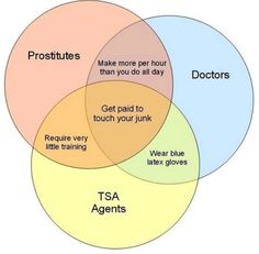 9 best venn diagrams images venn diagrams hilarious stuff funny best venn diagram