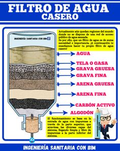 Ingeniería Sanitaria Con Bim Ingenieriasanitariaconbim Perfil Pinterest