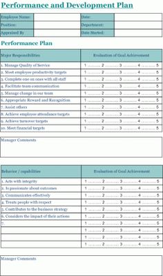 Dissertation proposal on performance appraisal