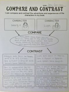 Character dissertation elementary in student