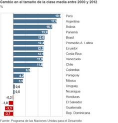 10 Ideas De Economía Economia Ciencias Ambientales Objetivos De Desarrollo Sostenible