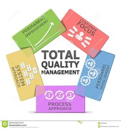 total quality management diagram this template of tqm diagram is contained in the quot total total quality management diagram this template of tqm diagram is contained in the quot total