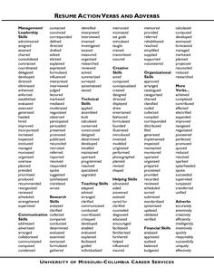 resume keywords to get your resume match resume tips pinterest