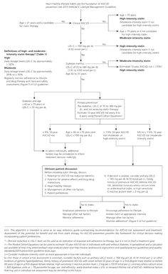 009 Tanner sexual maturity rating (SMR)… Note Thelarche 009 Tanner sexual maturity rating (SMR)… Note Thelarche