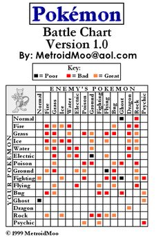 a pokemon type chart
