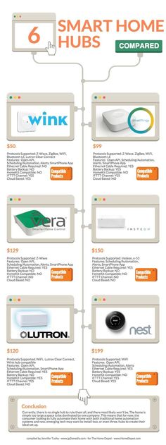 98 best home automation ideas images on pinterest bedroom diy