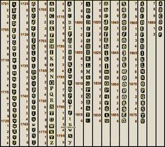 Dating scottish silver hallmarks