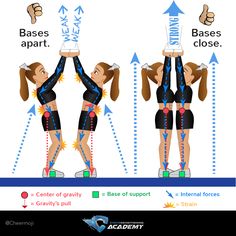 basic cheer motions c h e e r cheer cheerleading cheer motions chart