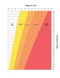 bmi chart man amp women ruler bmi lbs kg ft cm ideal desired bmi chart