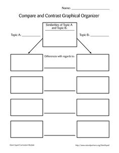 types of compare and contrast essays