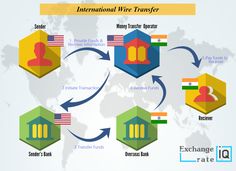 Exchange Rate Iq Exchangerateiq On Pinterest Send Money Using Wire Transfer Madness Futuristic Trends House Silver