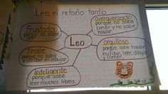 25 best anchor charts created by me images anchor charts late bloomer growth chart
