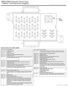 21 Diagrams ideas | lincoln town car, diagram, car fuses 2003 Town Car Sunroof Wiring Diagram Pinterest
