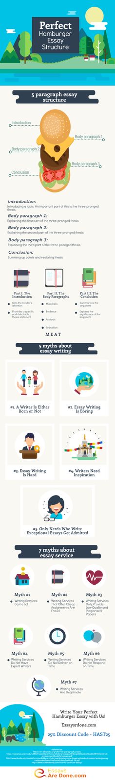 37 best essay structure images bible studies books of bible structuring an essay
