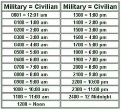 time clock conversion chart