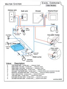 Plumbing Diagrams For Rv Sink Click Here A Block Diagram Need Simple Diagram For Fresh Water System Irv2 Forums