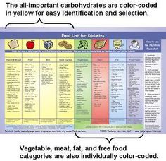 37 best calorie count images calorie calorie counting gestational diabetes carb counting chart