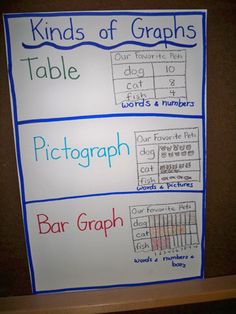 100 Statistics Ideas Math Classroom Teaching Math Education Math
