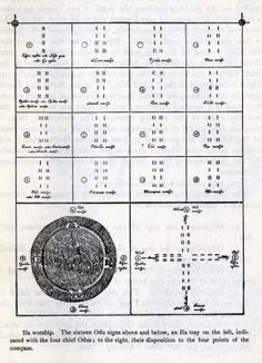 ifa odu chart ifa odu chart