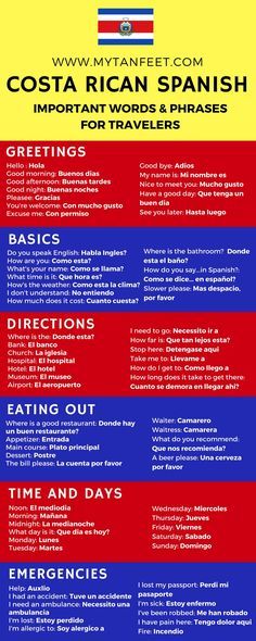 learn how to speak spanish in 15 minutes basic words for travelers how do you say flyer in spanish